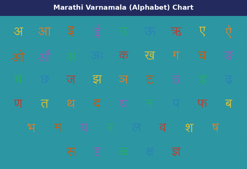 marathi-varnamala-alphabet-chart